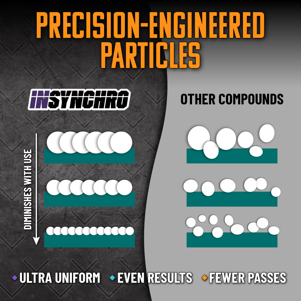 InSynchro Advanced Cut & Polish Bundle